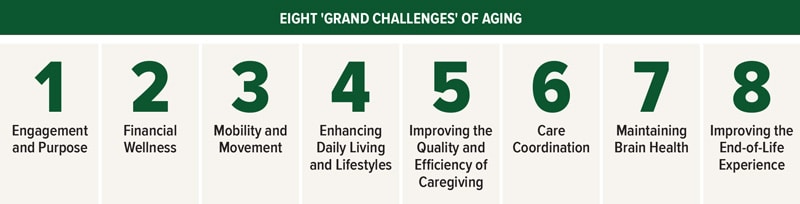 Eight grand challenges of aging