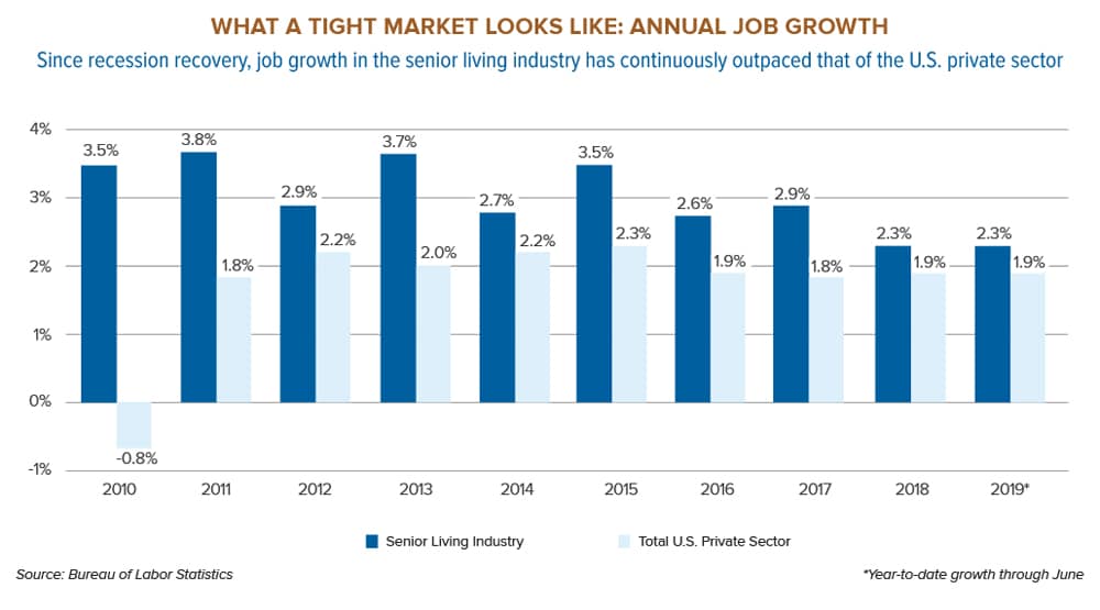 Annual-job-growth-chart